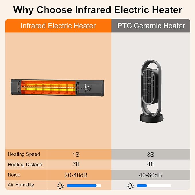 Outdoor Heater, 1s Heating Electric Patio Heater with Remote, 9 Heat Levels, 9H Timers, Overheating Protection, Waterproof, Carbon Infrared Heaters for Restaurant, Garage, Deck, Backyard, Black