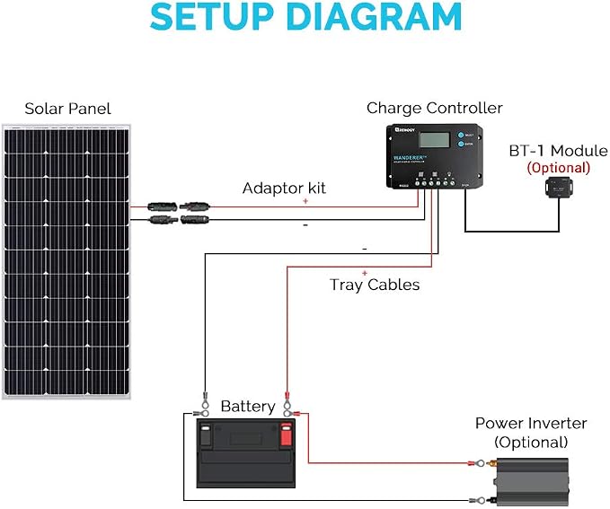 Renogy 10A 12V/24V PWM Postive Ground Solar Charge Controller Regulator Compact Design w/ LCD Display for Deep Cycle Sealed, Gel, and Flooded Battery, Wanderer PG 10A,Black - Image 7