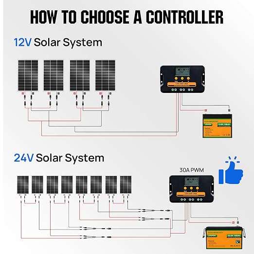 ECO-WORTHY 400W Solar Panels 4pcs 100 Watt 18V Monocrystalline Solar Panel Module for Off Grid PV Power for Home, Camping, Boat, Shed Farm, RV,12V Battery,2-Pack 2 * 100W - Image 8