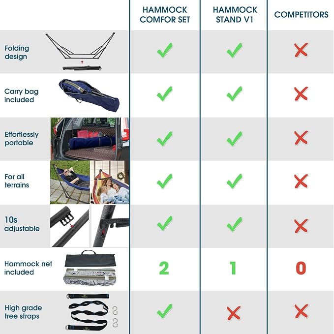 Tranquillo Combo x2 Hammocks with Stand for Outside & Tree Straps, Heavy Duty Hammock with Stand 600lbs for Indoor Outdoor Patio Backyard, x2 Hammocks for 2 Person, Portable Carrying Bags, Aegean - Image 10