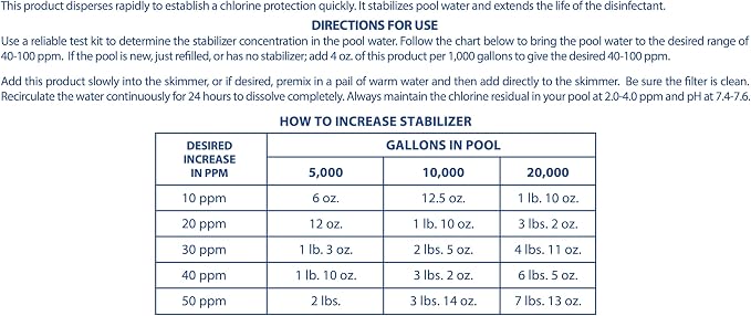 Pool Mate 32-Pounds Premium Pool Stabilizer and Conditioner, Concentrated Cyanuric Acid for Pools, Helps Chlorine Last Longer - Image 4