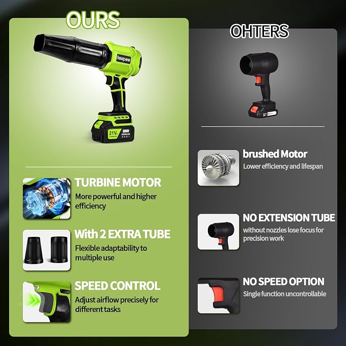 Leaf Blower Cordless,Battery Powered 800,000 RPM Electric Leaf Blower with 2 x 4.0Ah Battery and Charger Handheld Blowers for Lawn Care,Dust,Snow,Car Blowing Water with 2 Extended Nozzle - Image 7