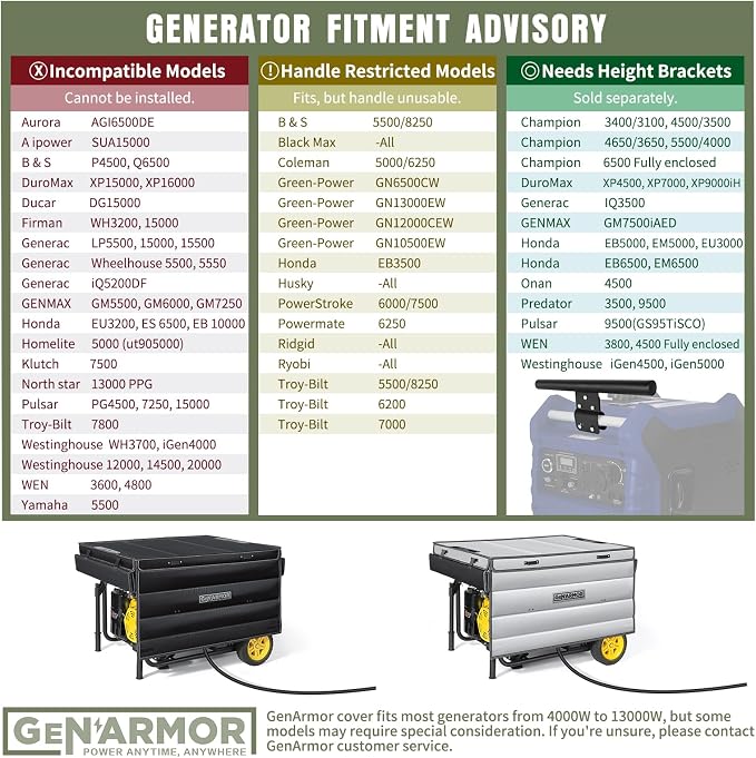 GenArmor Generator Covers While Running, 100% Waterproof Heavy Duty Tarps Generator Tent, Portable Outdoor Generator Enclosure for Most 4000w~13000w Generators, Black, Windproof Kit Version - Image 6