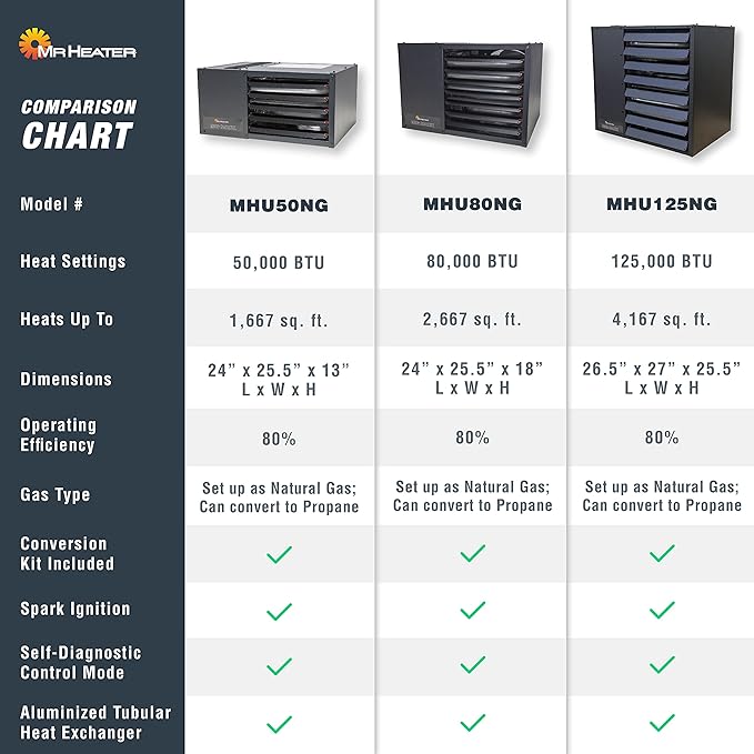 Mr. Heater F260560 Big Maxx MHU80NG Natural Gas Unit Heater, 80,000 BTU, Black