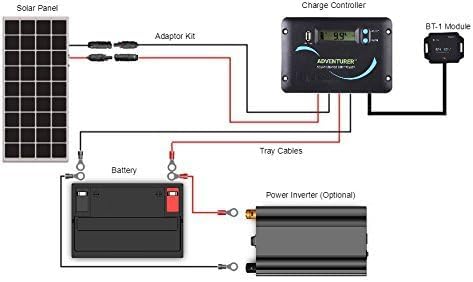 Renogy 30A 12V/24V PWM Solar Charge Controller with LCD Display Flush Mount Design Negative Ground, Compatible with Sealed, Gel, Flooded and Lithium Batteries, Adventurer 30A,black - Image 7