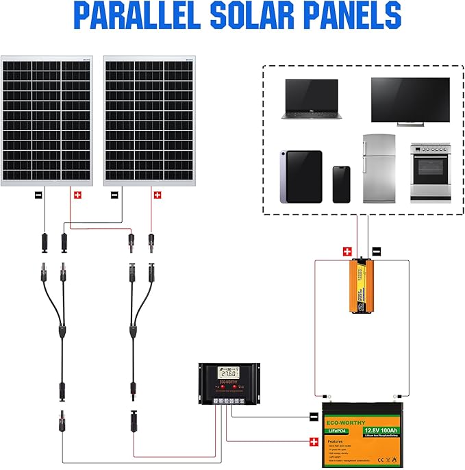 ECO-WORTHY 4 Pair Solar Connectors 30A Y Branch Parallel PV Adapter Cable Wire Plug Tool Kit for Solar Panel(M/FF+F/MM) - Image 3