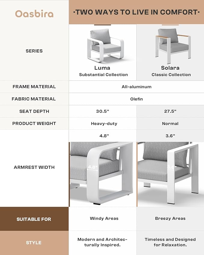 Aluminum Outdoor Sofa Bistro Set, Oversized Patio Conversation Sets Widened Armrest & Ultra-Thick Cushions, Deep Seating Patio Furniture Set for Backyard, Porch, White