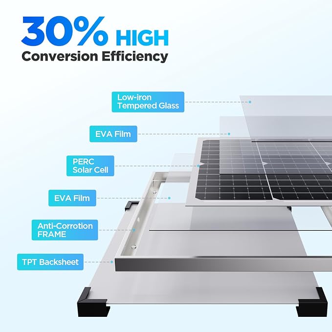 30W 12V Solar Battery Charger & Maintainer, Waterproof Trickle Charging Kit with IP68 Intelligent Controller, High-Performance Tempered Glass, for Car, RV, Marine, Camper and Trailer - Image 4