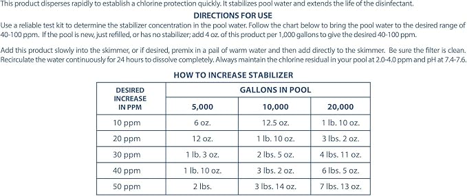 Pool Mate 28-Pounds Premium Pool Stabilizer and Conditioner, Concentrated Cyanuric Acid for Pools, Helps Chlorine Last Longer - Image 4