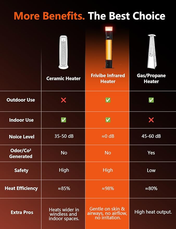 Outdoor Electric Patio Heater, 3-in-1 Heater with Audio Speaker & RGB Light, 1500W Infrared Tower Standing, 43-inch, IP65 Water & Snow Proof for Patio, Deck, Garage & Sunroom, Aluminum Unibody Design