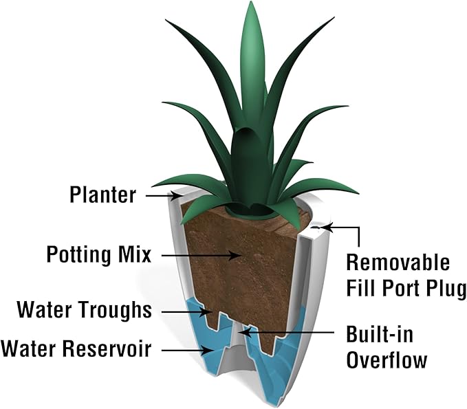 Mayne Caprio 18in Tall Planter - Black - 16in L x 16in W x 18in H - Built-in Water Reservoir - Double Wall Planter (5905-B)
