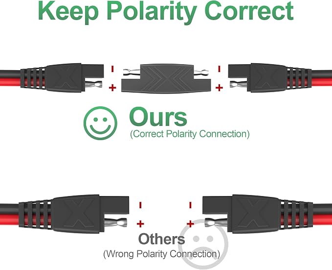 OYMSAE 12Feet SAE to SAE Extension Cable Quick Disconnect Connector 16AWG,for Automotive,Solar Panel Panel SAE Plug(12FT(16AWG)) - Image 5