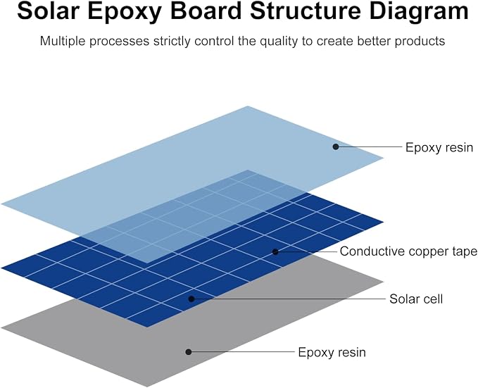 Micro Solar Panels with Wire, 5PCS 5V 200mA Photovoltaic Solar Cells Kit 110mmx60mm / 4.33''x 2.36'' - Image 2