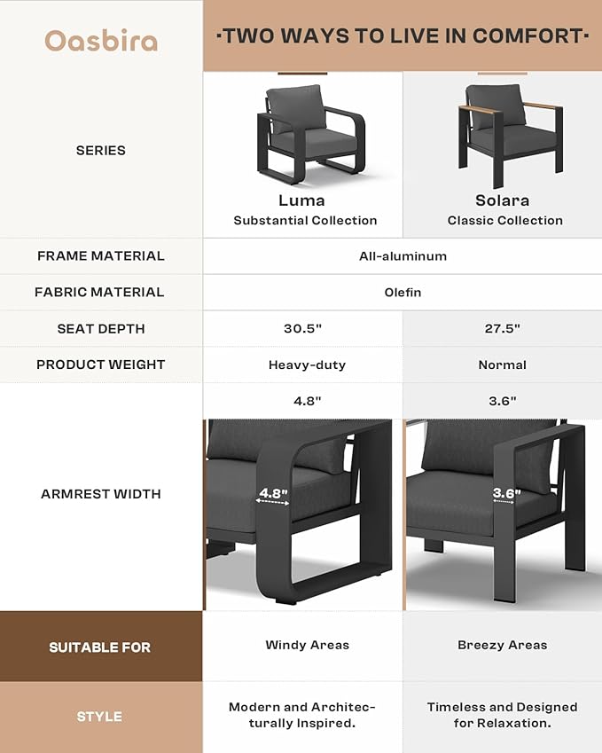 Aluminum Outdoor Patio Sofa Armchair, Oversized Patio Couch with Widened Armrest & Ultra-Thick Cushions, Deep Seating Modern Patio Chairs Set for Backyard, Deck, Graphite