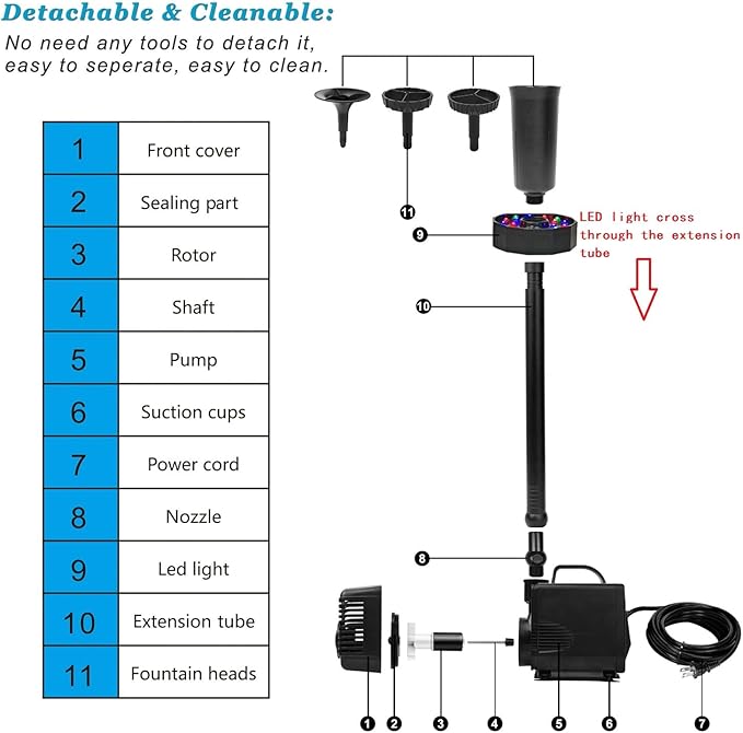 DOMICA 45W 792 GPH LED Pond Pump with Fountain Kit (3000L/H), Submersible Garden Water Fountain Pump, for Waterfall, Hydroponics, Aquariums, Fish Tanks, Indoor Outdoor