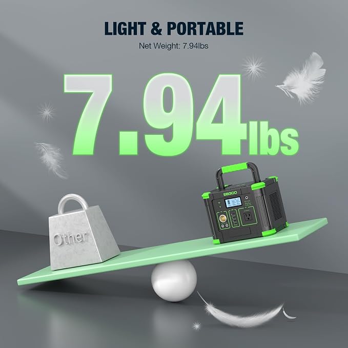 GRECELL 330W Portable Power Station with 100W Solar Panel, 288.6Wh Portable Power Station 330W Solar Generator AC Outlets, Backup for Outdoor Camping, Trip, Power Outage - Image 6