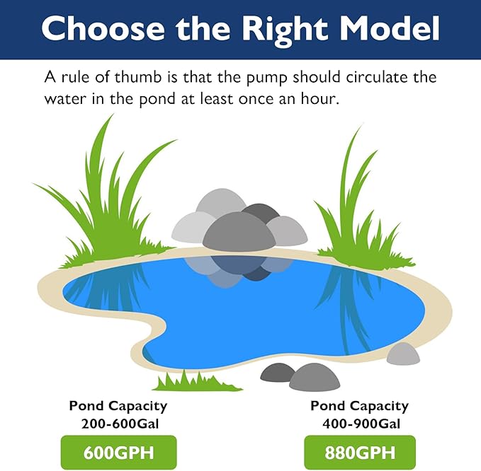 AquaMiracle Pond Fountain Pump with Automatic Colorful LED for Outdoor Ponds 200-600 Gal, 600GPH Submersible Water Pump for Fountain, Pond, Garden, Water Feature, Bird Baths