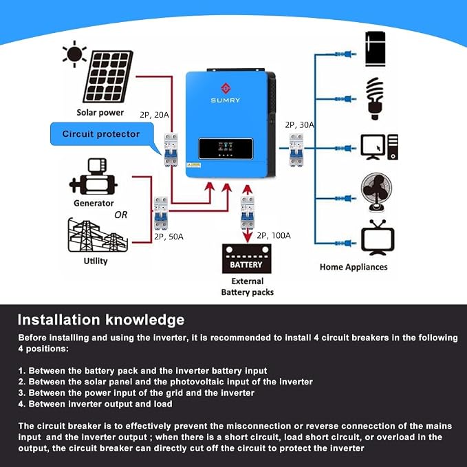 SUMRY Solar Inverter Charger, 3600W DC 24V to AC 110V Hybrid Voltage Converter with 120A MPPT Charge Controller, Pure Sine Wave Power for Battery-Less or AGM Lithium Battery Home Energy System - Image 7
