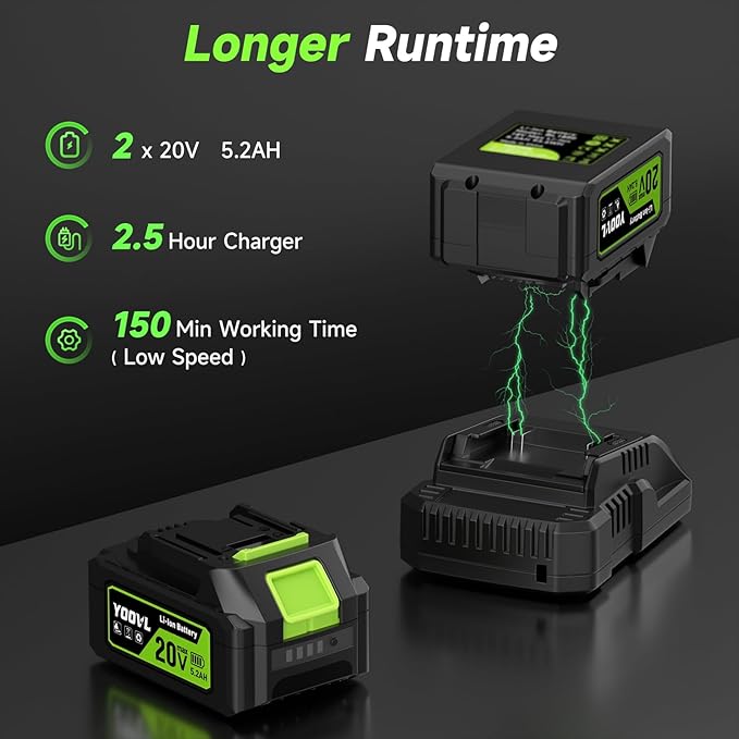 Leaf Blower Cordless, 650CFM Electric Leaf Blowers with 2 x 5.2Ah Batteries and Charger, 3 Speed Modes, 1 x Adjustable Shoulder Strap, Powerful Blowers for Lawn Care, Patio, Dust, Blowing Leaves - Image 4