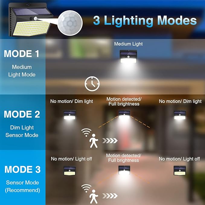 Solar Outdoor Lights, [138 LED/15 Packs] Solar Motion Sensor Security Lights with 3 Lighting Modes Wall Lights Waterproof Solar Powered Lights for Garden Fence Yard Deck Garage