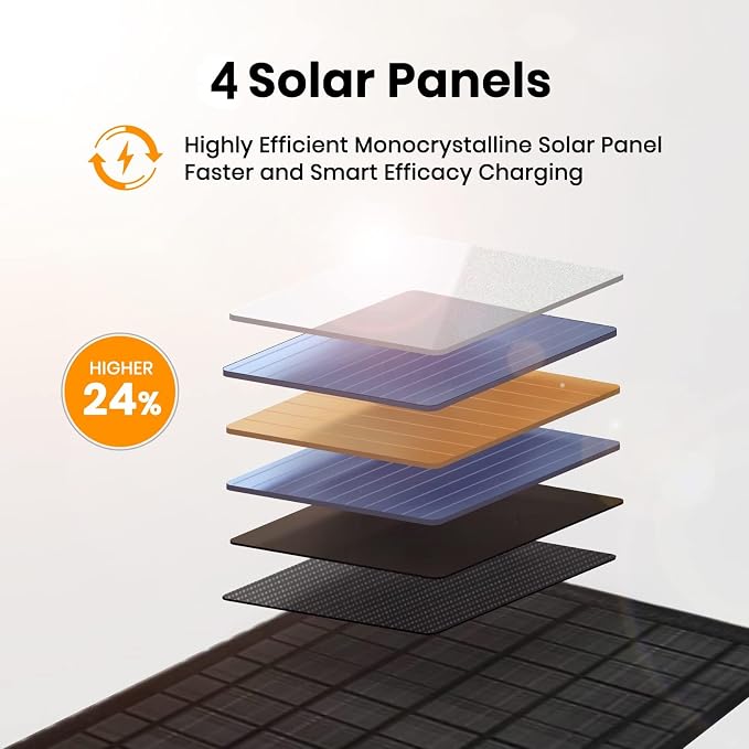 FlexSolar 30W Portable Solar Panel Chargers QC3.0 18W USB-A USB-C Output Foldable Small Power Emergency ETFE Panels IP67 Waterproof Camping Backpacking Hiking for Cell Phone Power Banks Flashlight - Image 2