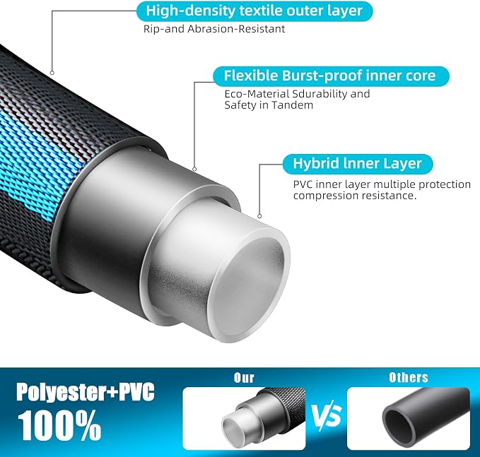 Non-Expanding Garden Hose 50ft – Flexible, Burst-Resistant, Anti-Kink, 10-Function Spray Nozzle, Lightweight & Durable for Outdoor Use(Blue） - Image 3