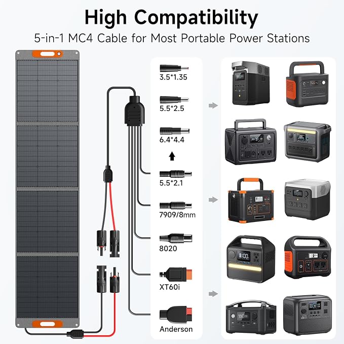 280W Portable Solar Panel for Power Station, 25.8% High Efficiency HPBC Solar Cell, QC3.0, Type-C 60W, MC4 Output, IP65 Waterproof, Ultra-Light Solar Panel for Outdoor Camping, RV, Off Grid - Image 7