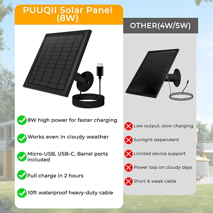 8W Solar Panel for Ring Camera, 3-Pack Solar Panel Charger Compatible with Ring Stick Up Cam Battery, Spotlight Cam Battery, Includes Barrel Plug to USB-C Adapter, IP65 Waterproof, 10ft Cable - Image 3