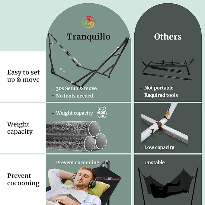 Tranquillo Universal Hammock Stand 600 lbs Capacity, Instant 20s Foldable, 3-Year Warranty Hammock with Stand, 2 Person Camping Revolutionary Portable No Screws, Premium Hammocks, Black - Image 4