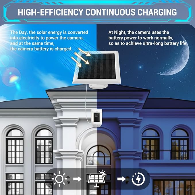 Solar Panel Outdoor for Ring Cameras (White 4P) Spotlight Cam Plus/Pro(Battery) Stick Up Cam/Pro Wireless Outdoor with 10FT/3M Long Cable Dustproof Waterproof - Image 2