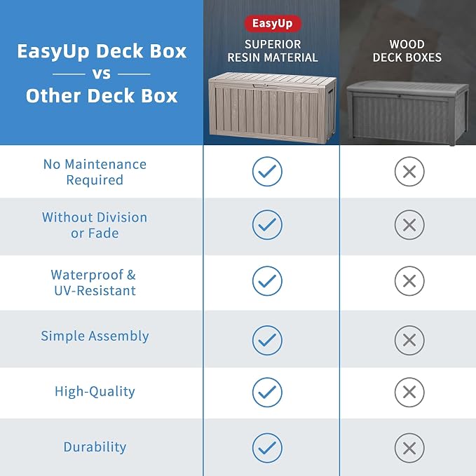 EasyUp 85 Gallon Outdoor Storage Box, Resin Waterproof UV-Resistant Deck Box, Reinforced Stability for Patio, Garden, and Poolside, Striped Gray - Image 6