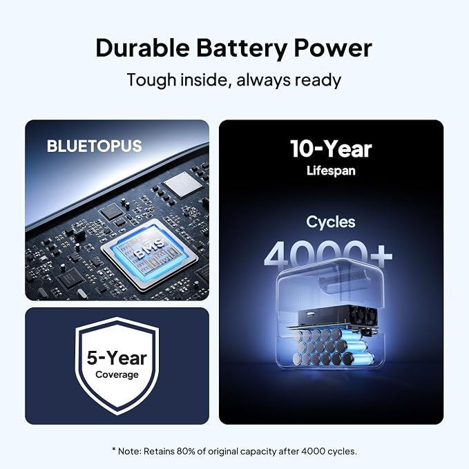 BLUETTI Elite 100 V2 Portable Power Station with Bag (Ship Separately), 1024Wh LFP Battery Backup w/ 4 1800W AC Outlets (3600W Surge), 35% Smaller, Solar Generator for Camping, Outages, and UPS Backup - Image 9