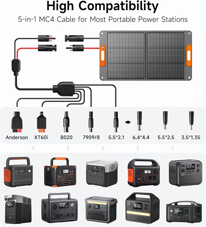 100W Portable Solar Panel for Power Station, 24% High Efficiency ETFE Foldable Solar Panel Charger, QC3.0, Type-C 60W, MC4 Output, IP65 Waterproof, for Outdoor Camping, RV, Emergency Power Supply - Image 2
