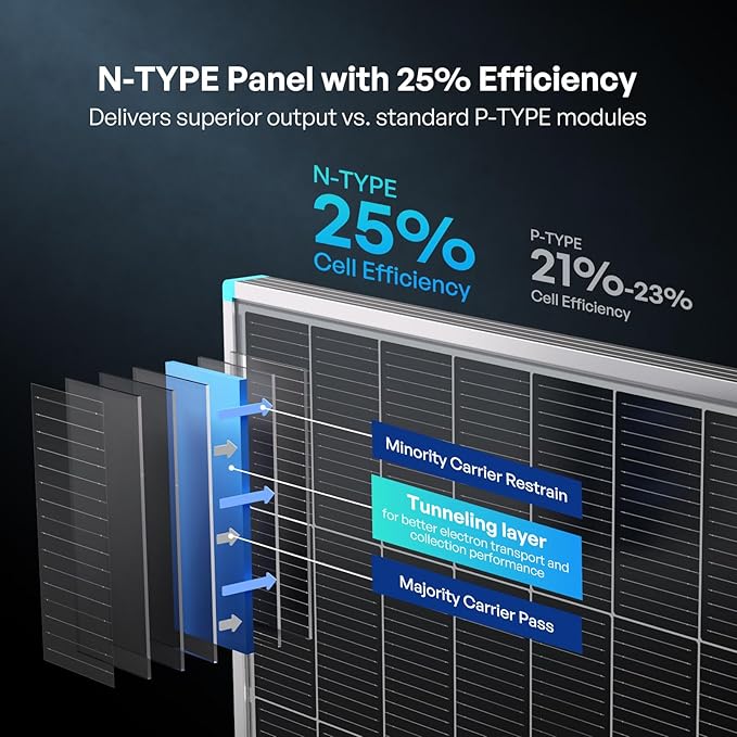 Renogy 4PCS N-Type 100 Watt Solar Panels 16BB, 12V 400W Solar Panel 25% High-Efficiency, PV Module Power Charger for RV Marine Rooftop Farm Battery and Other Off-Grid Applications, 4-Pack 100W - Image 2