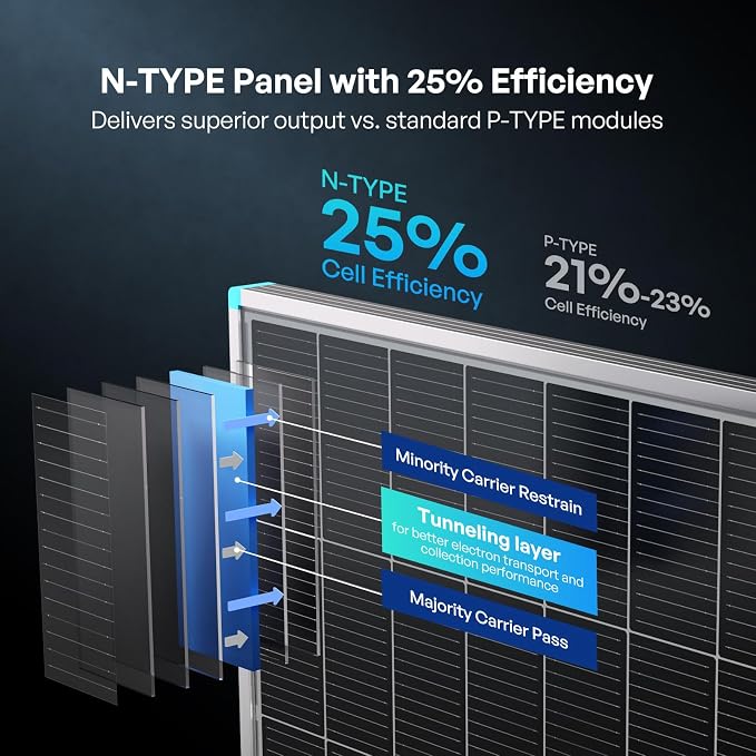 Renogy N-Type 400 Watt Solar Panel, 2Pcs 200W Solar Panels for 12V/24V Systems 25% High-Efficiency, PV Module Power Charger for RV Marine Cabin Roof Home Farm Battery - Image 3