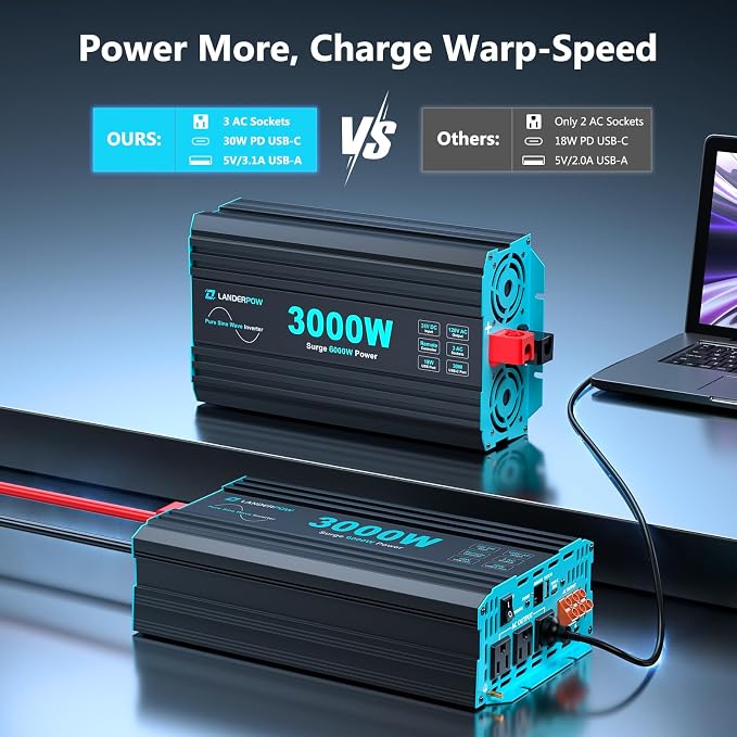 3000 Watt Pure Sine Wave Inverter 24V DC to 120V AC for RV, Truck, Solar, Home, Off-Grid, Power Inverter with 3 AC Outlet, 30W USB-C, 5V 3.1A USB, Hardwire Port, Remote Control, Surge 6000W - Image 5