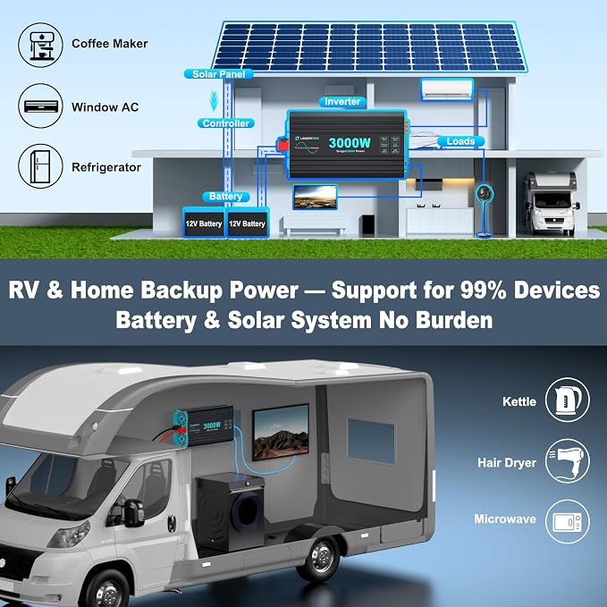 3000 Watt Pure Sine Wave Inverter 24V DC to 120V AC for RV, Truck, Solar, Home, Off-Grid, Power Inverter with 3 AC Outlet, 30W USB-C, 5V 3.1A USB, Hardwire Port, Remote Control, Surge 6000W - Image 4