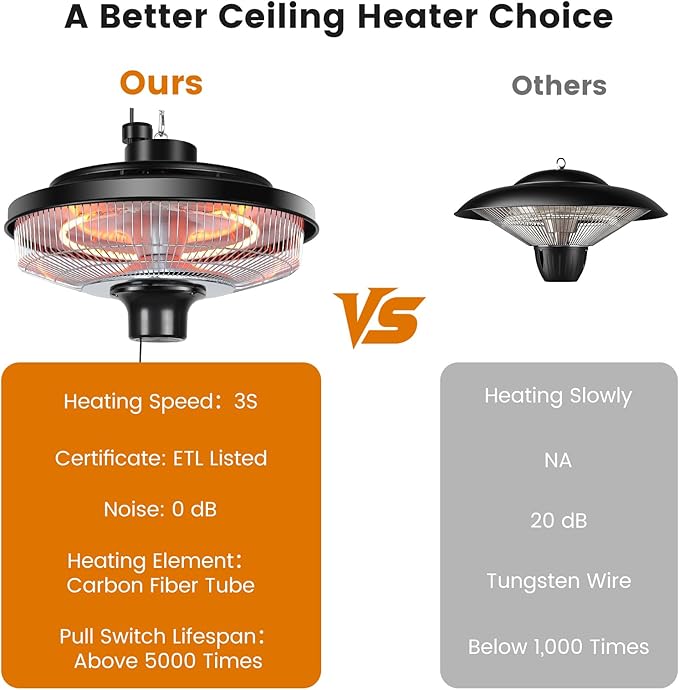 Hanging Patio Heater, 1500W Electric Infrared Heaters for Home, Gazebo, Garage, Greenhouse, Ceiling Mount with Overheat Protection, IPX4 Water Resistance, Adjustable Height (Silver)