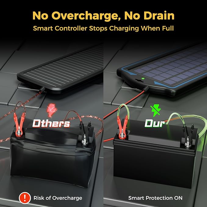 SUNAPEX 12V Solar Battery Charge: 5W Waterproof Portable Solar Panel Kit - Battery Maintainer Trickle Charger - with Upgrade Built in Charge Controller for Car Boat RV Trailer Automotive Motorcycle - Image 2