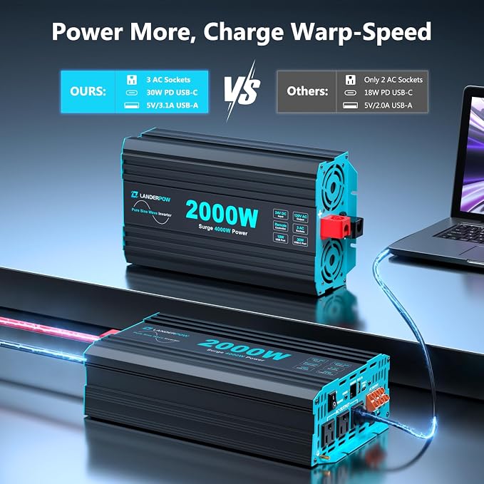 2000 Watt Pure Sine Wave Inverter, 24V DC to 120V AC Inverters for RV, Truck, Solar, Home, Power Inverter with 3 AC Outlet, 30W USB-C, 5V 3.1A USB, Hardwire Port, Remote Control, Surge 4000W - Image 6