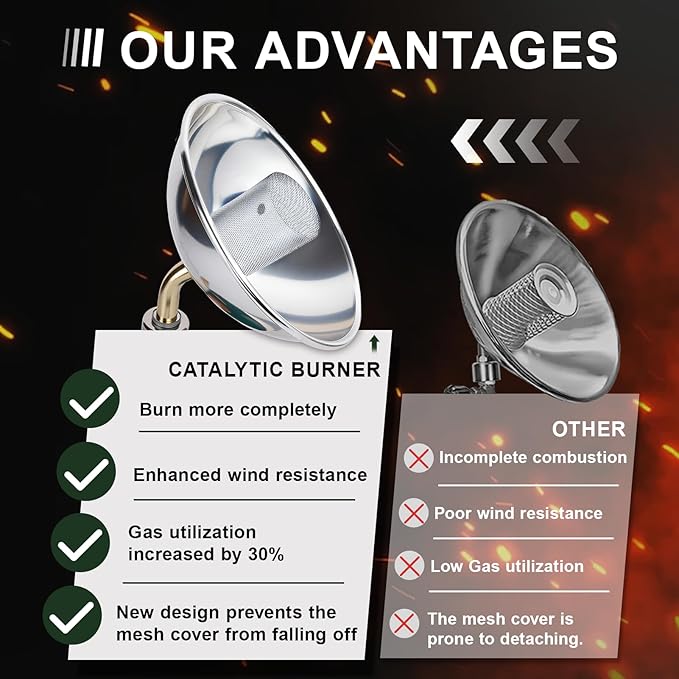 Portable Propane Heater with Catalytic Burner for Camping Outdoor Space 6200BTU Power with Control Valve Patio Heater 1lb Small Propane Gas Tank Holder Tent Garage Fishing stove buddy(Upgraded Burner)