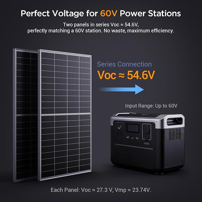 N-Type 16BB 200W Bifacial Solar Panel, 200W Solar Panel for 12V Battery Systems, 25% High Efficiency, Dual-Module Anti-Shade Design, for RV Van Rooftop Home Off-Grid - Image 6