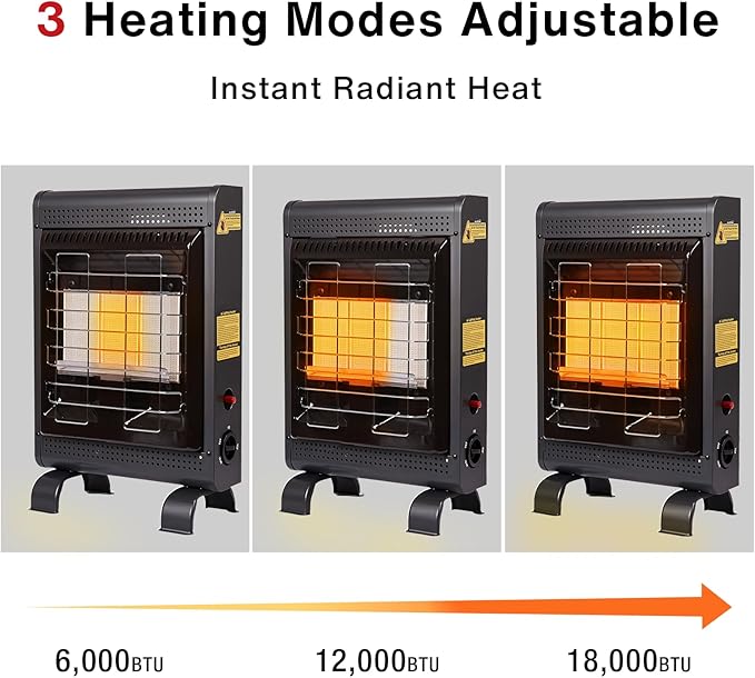 Propane Heater Indoor and Outdoor,18000 BTU Propane Patio Heater with ODS & Tip-over Protection, Outdoor Heaters with Gas Regulator & Hose Heat up to 450 Sq.Ft, for Patio, Garage, Camping,Workshops