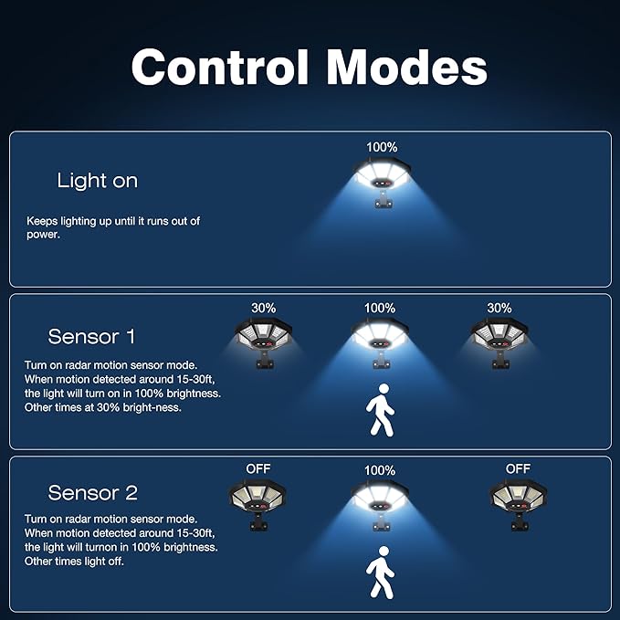 Solar Lights Outdoor, 168LED 6500K Flood Light Dusk to Dawn, 8 Sides Solar Outdoor Lights with Motion Sensor, IP66 Waterproof Solar Street Lights Outdoor for Yard, Pools(4 Pack)