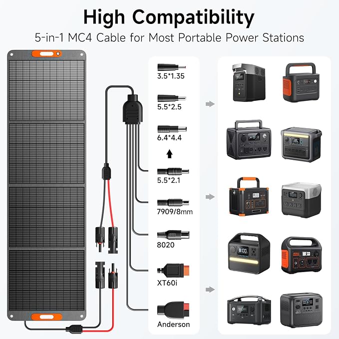 400W Portable Solar Panel for Power Station, 24% High Efficiency Lightweight ETFE Foldable Solar Panel Charger, MC4 Output, IP65 Waterproof, for Outdoor Camping, RV, Emergency Power Supply - Image 6