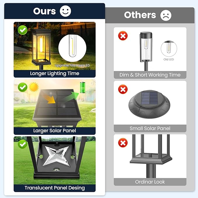 Upgraded Square Solar Pathway Lights Outdoor - 8 Pack, IP65 Waterproof & Super Bright, Auto On/Off Warm White LED, Landscape Lighting for Walkway Garden Driveway Decor