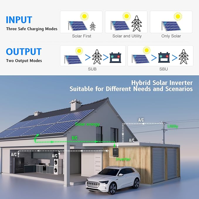 SUMRY Hybrid Solar Inverter, 4000W DC 24V to AC 120V Pure Sine Wave Power Converter, Glass Top Cover with LCD Display, 140A MPPT Charge Controller, Supports Battery-Less or AGM Lithium Battery - Image 6