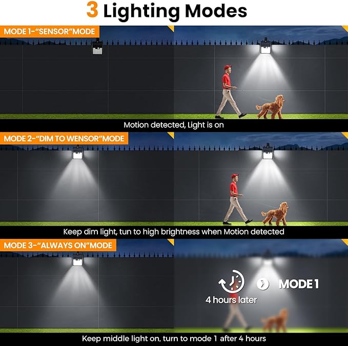 Clip On Solar Lights Outdoor,Motion Sensor Outdoor Lights, 72LEDs 600LM Clip on Solar Fence Lights Outdoor Waterproof LED,Solar Lights for Wall Fence,Deck, Gutter,Camping (1)