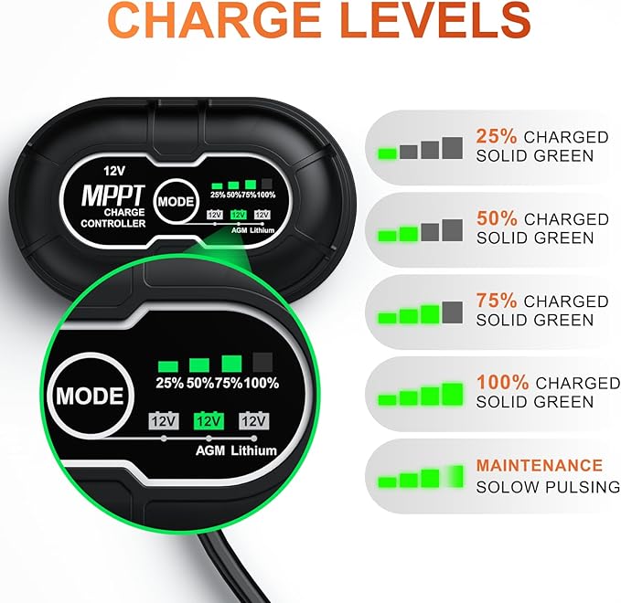 SUNER POWER Waterproof 20W 12V Solar Battery Charger & Maintainer PRO, Built-in UltraSmart MPPT Charge Controller, 12 Volt Solar Panel Trickle Charging Kits for Car Automotive Boat Marine RV Trailer - Image 5