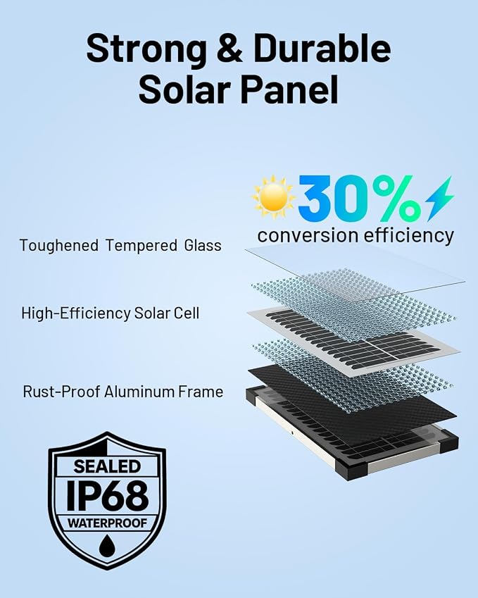 7.5W Solar Battery Maintainer & Trickle Charger, 12V Waterproof Panel with IP68 Smart Controller, Overcharge & Reverse Protection for Car, Automobile, Boat, RV, Motorcycle, Marine, Trailer - Image 4